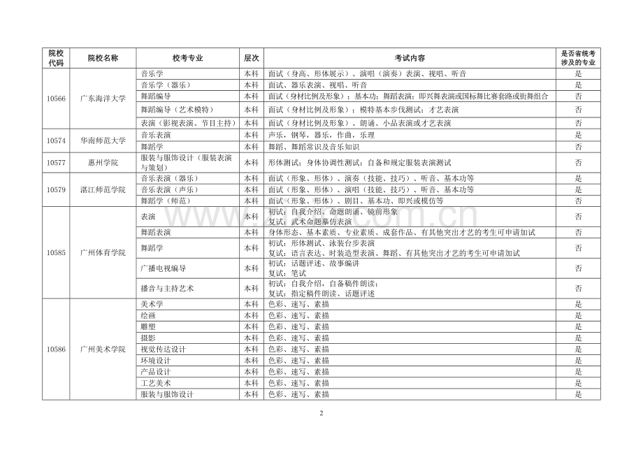 广东组织艺术类专业校考的院校及专业5184广东考试服务网.doc_第2页