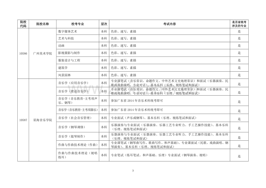 广东组织艺术类专业校考的院校及专业5184广东考试服务网.doc_第3页