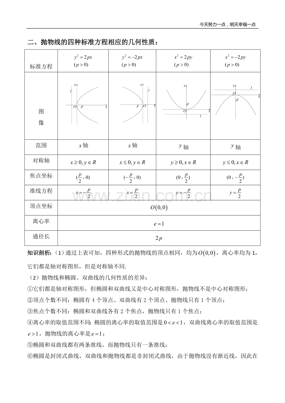 抛物线的几何性质培训讲学.doc_第2页