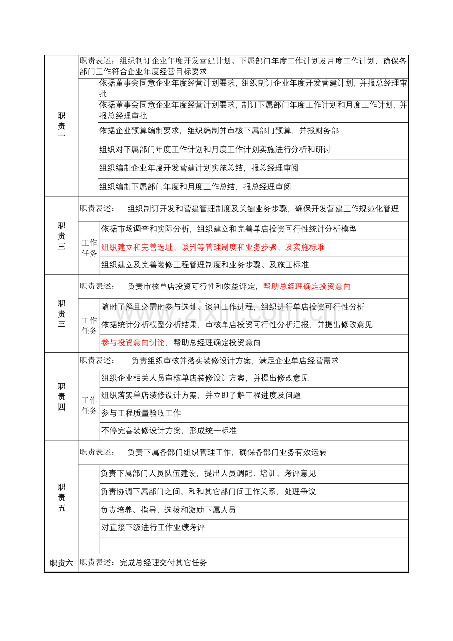 开发副总经理岗位职责样本.doc_第2页