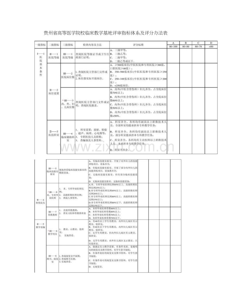 贵州省临床教学基地评审指标体系1.doc_第1页