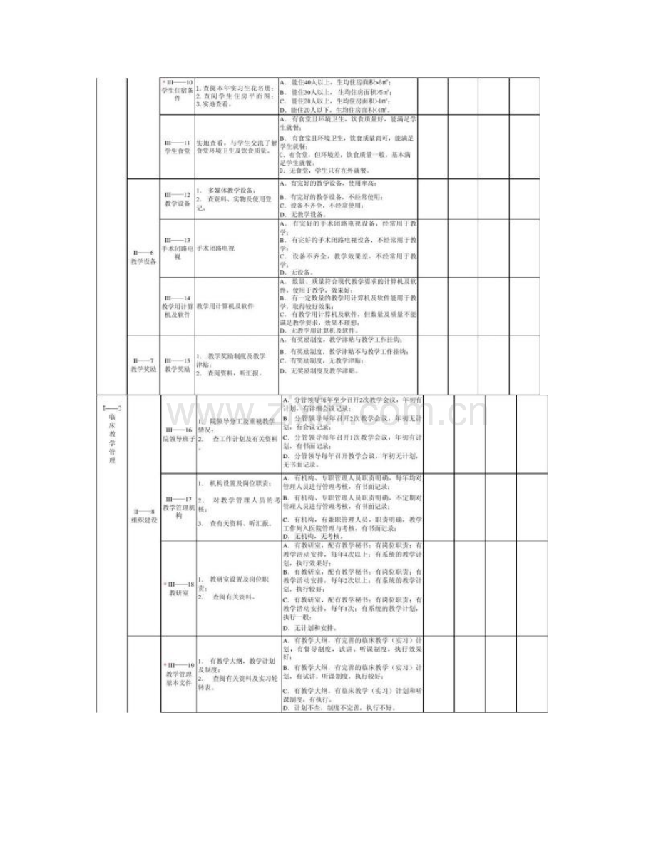 贵州省临床教学基地评审指标体系1.doc_第2页