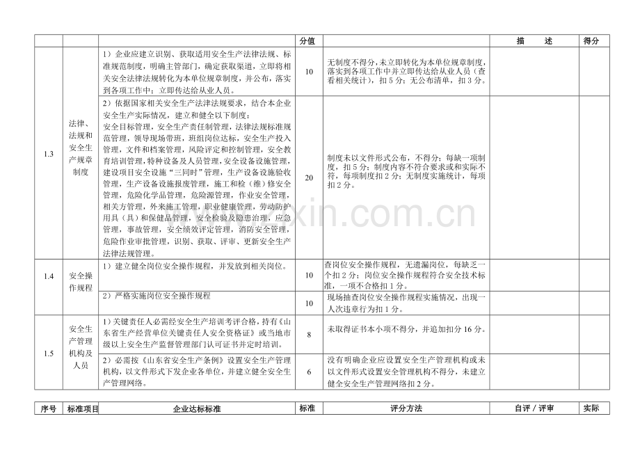 食品生产企业安全生产标准化考评细则样本.doc_第2页