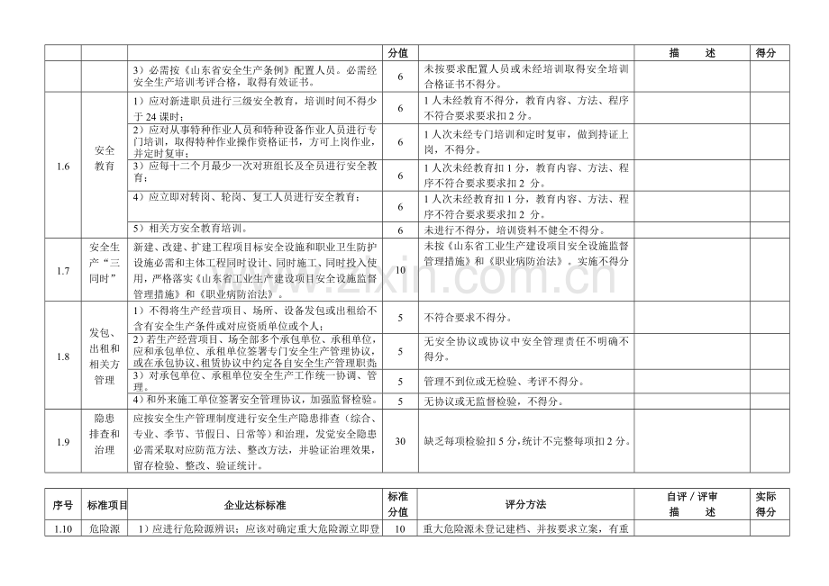 食品生产企业安全生产标准化考评细则样本.doc_第3页