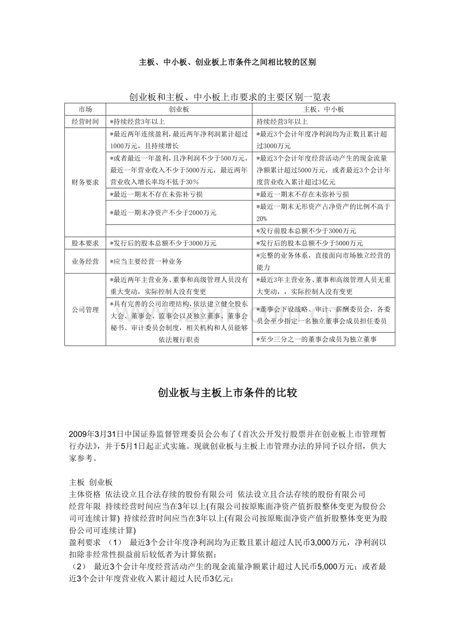 主板中小板创业板上市条件之间相比较的区别.doc_第1页