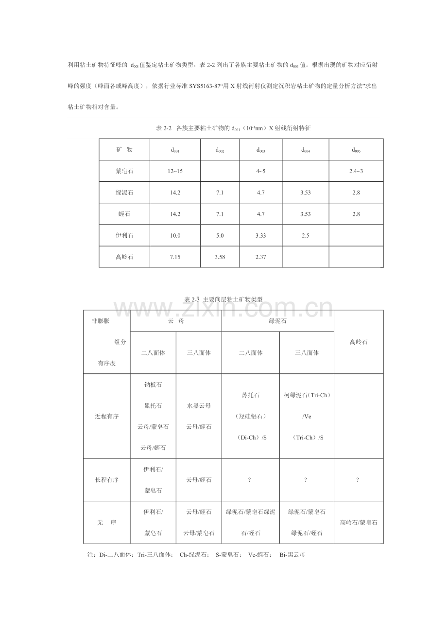 岩心分析技术简版汇总.doc_第2页