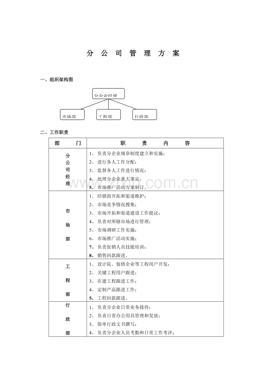 分公司管理方案分析样本.doc_第1页