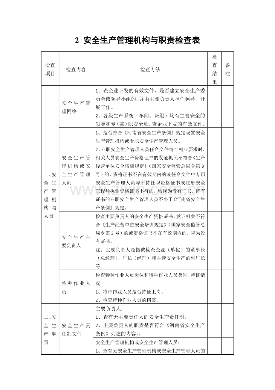 发电厂安全检查表.docx_第2页