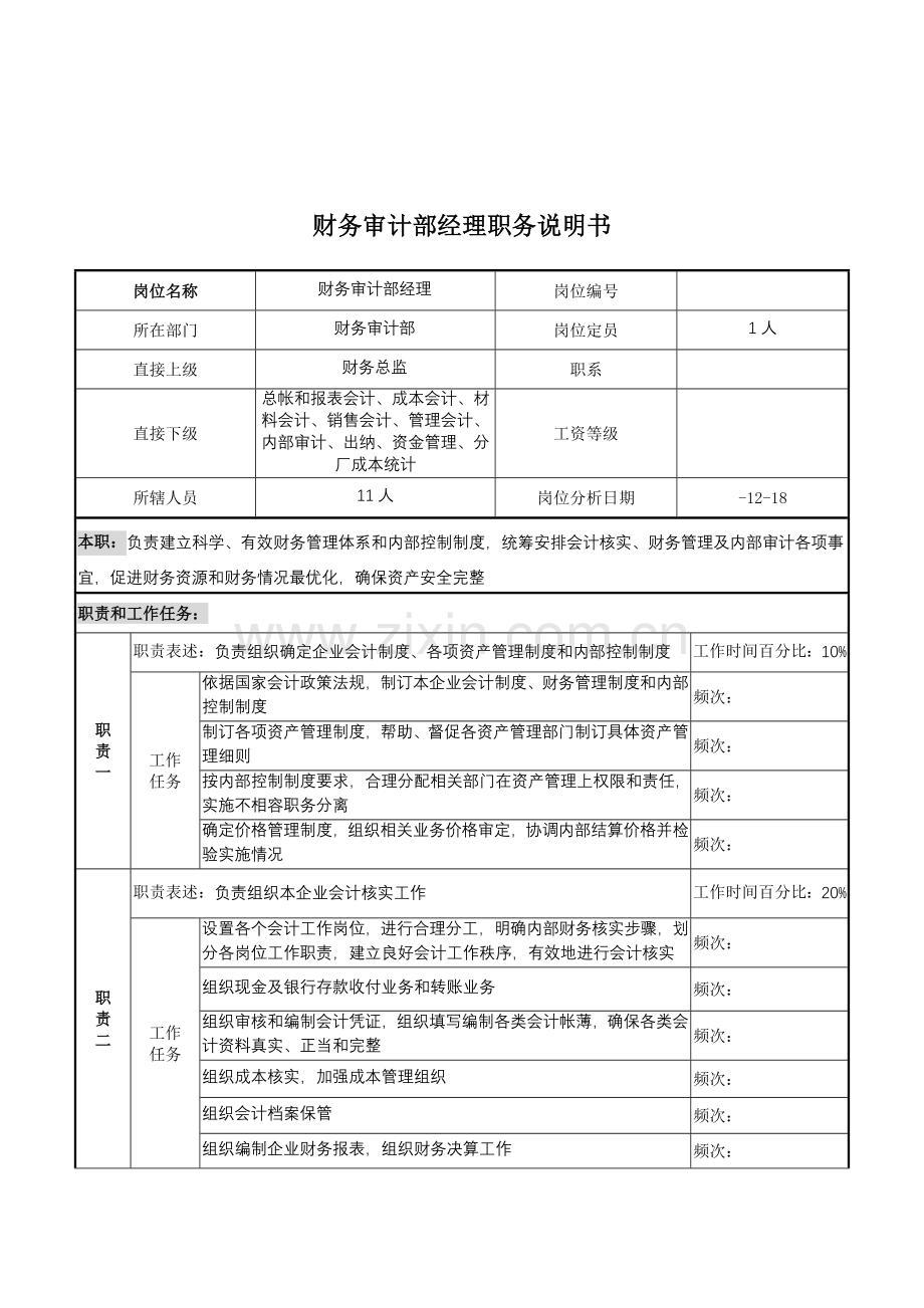 公司财务审计部经理职务说明书样本.doc_第1页