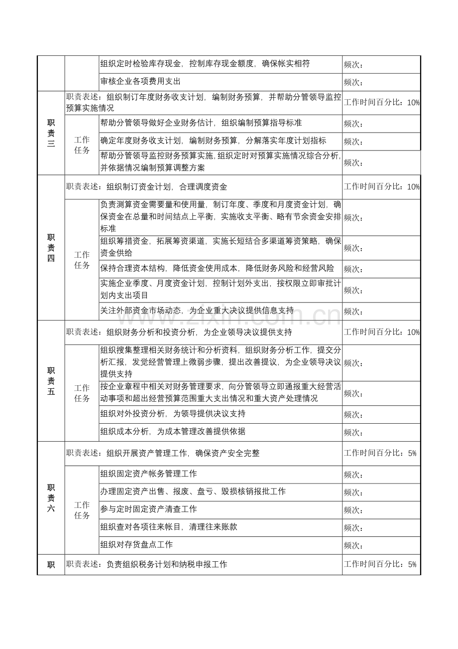 公司财务审计部经理职务说明书样本.doc_第2页