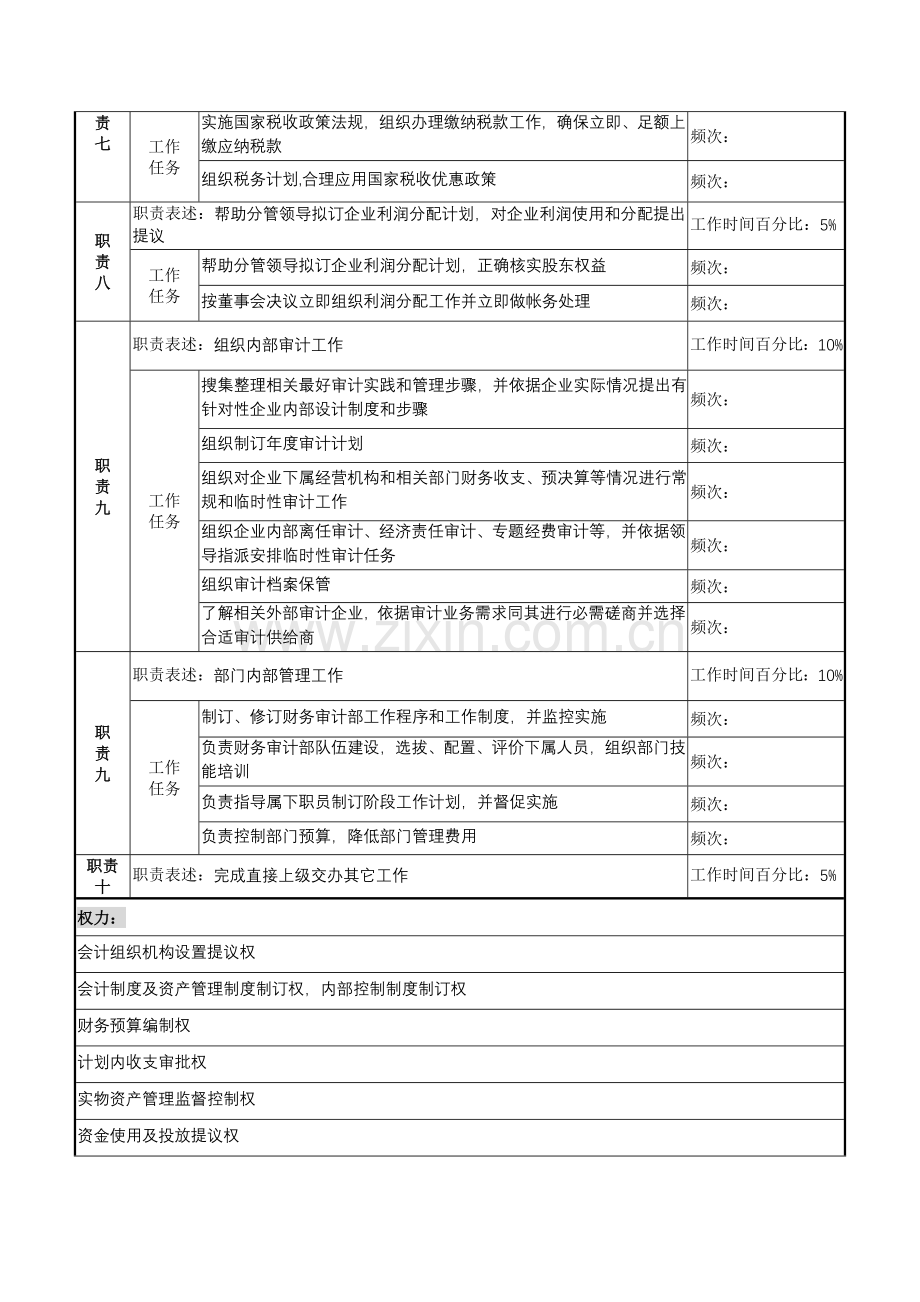 公司财务审计部经理职务说明书样本.doc_第3页