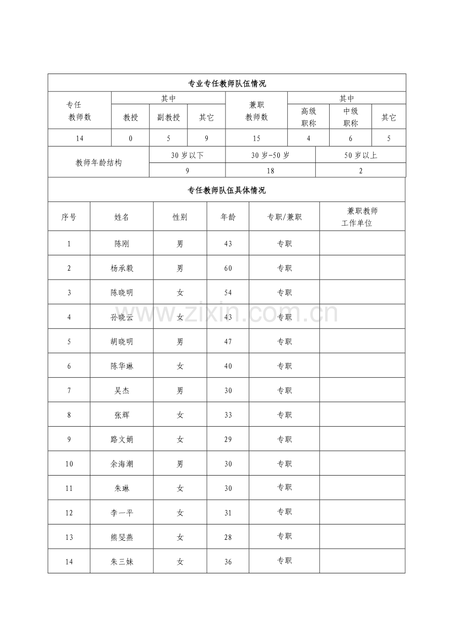 产业人才计划项目申报书.doc_第3页