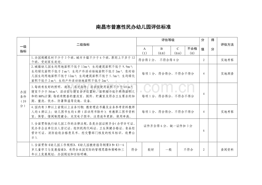 南昌普惠性民办幼儿园评价标准.doc_第1页