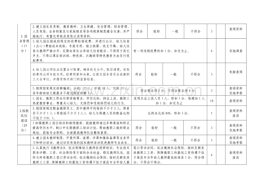 南昌普惠性民办幼儿园评价标准.doc_第2页