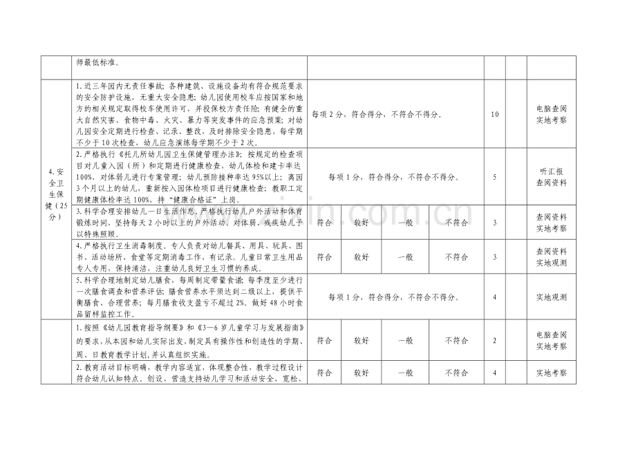 南昌普惠性民办幼儿园评价标准.doc_第3页