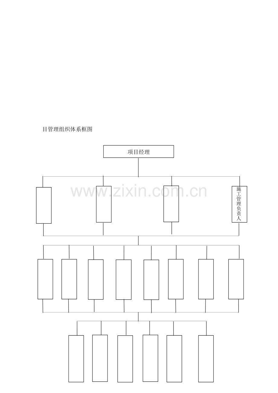 项目管理班子主要人员配置情况.docx_第2页