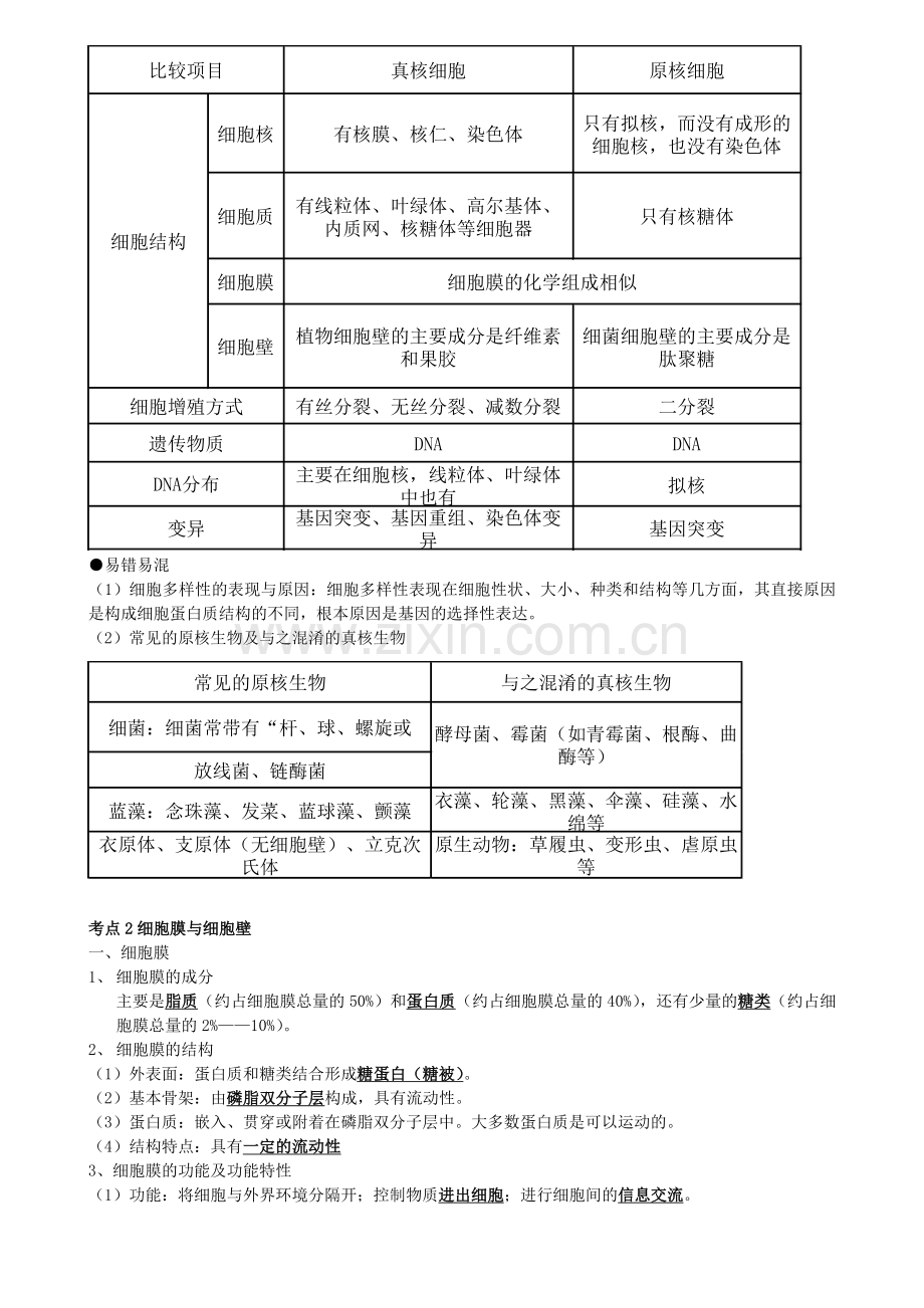 高中生物必修一细胞的结构和功能专题知识点练习讲义.doc_第2页