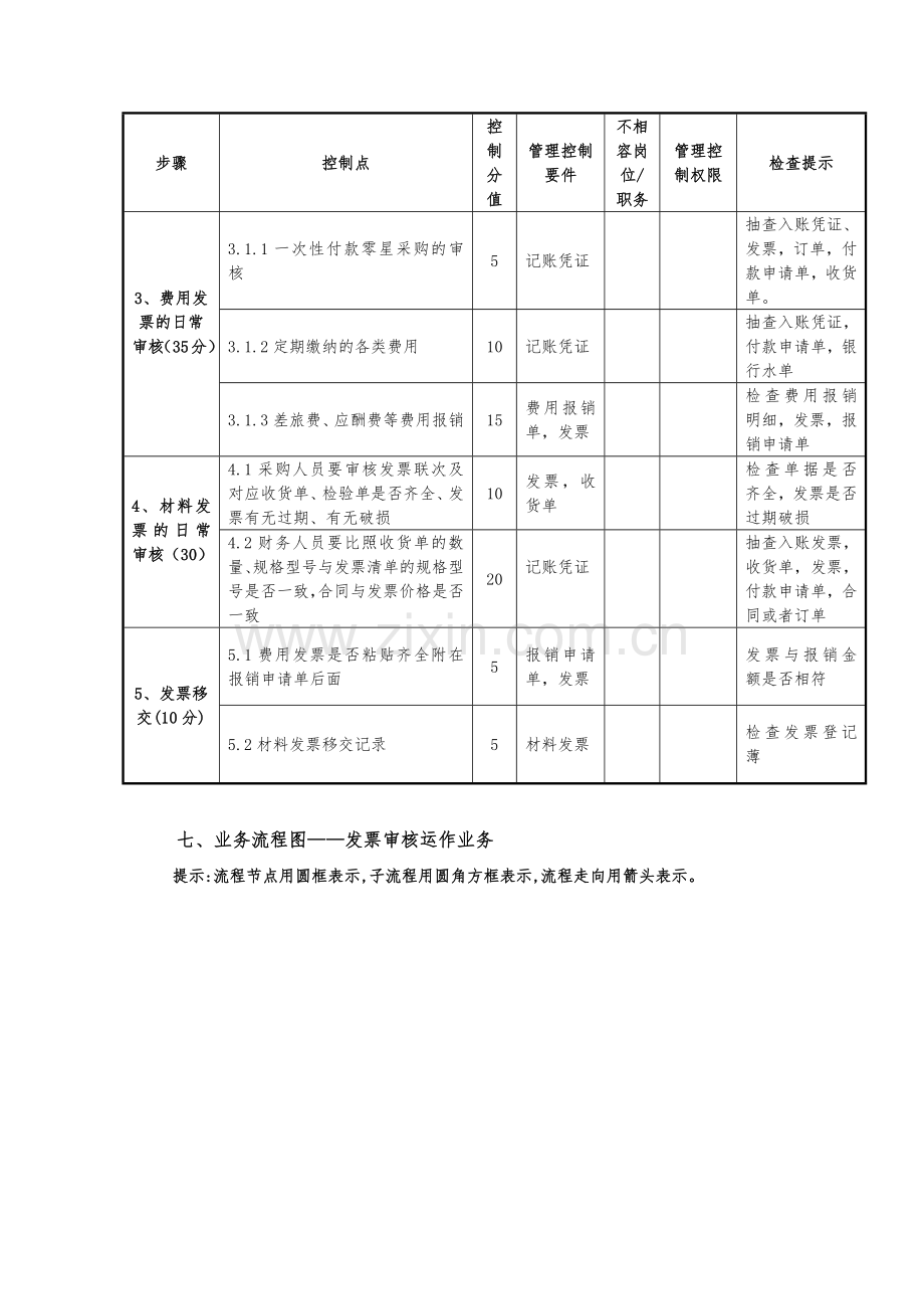 发票审核业务流程.docx_第3页