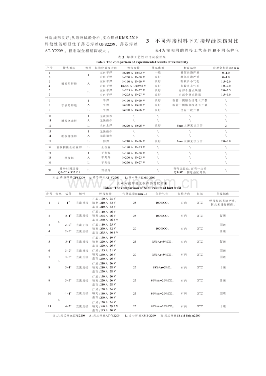 洒水车水箱双相不锈钢中板焊接接头性能研究.doc_第2页