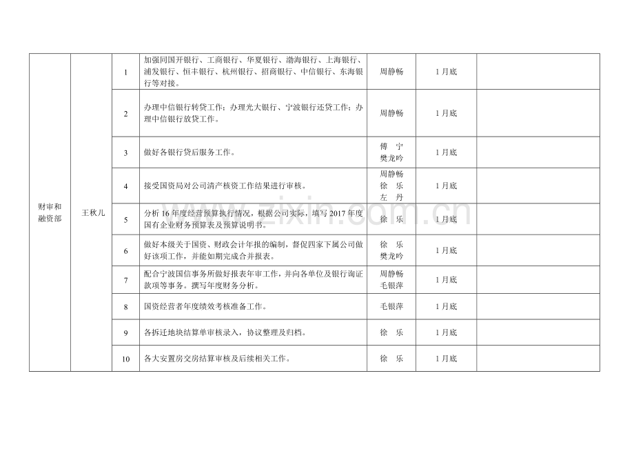 市公建中心城投公司职能工作月度计划汇总表.doc_第2页