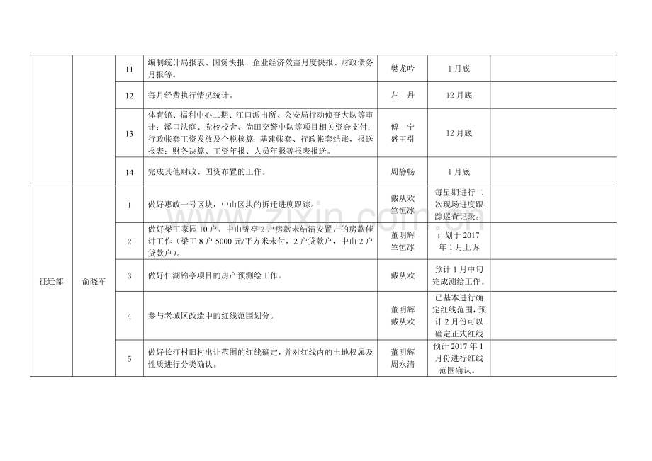 市公建中心城投公司职能工作月度计划汇总表.doc_第3页