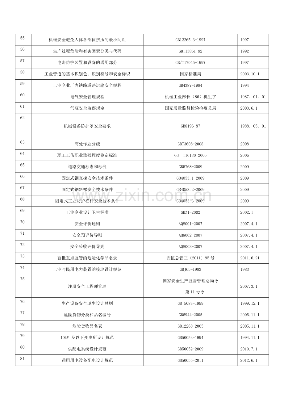 工贸企业安标法律法规清单全DOC.doc_第3页