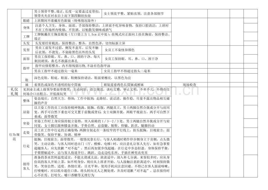 物业督查标准.doc_第2页