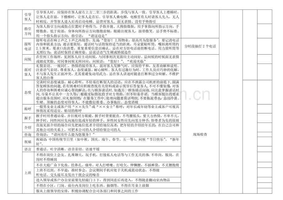 物业督查标准.doc_第3页