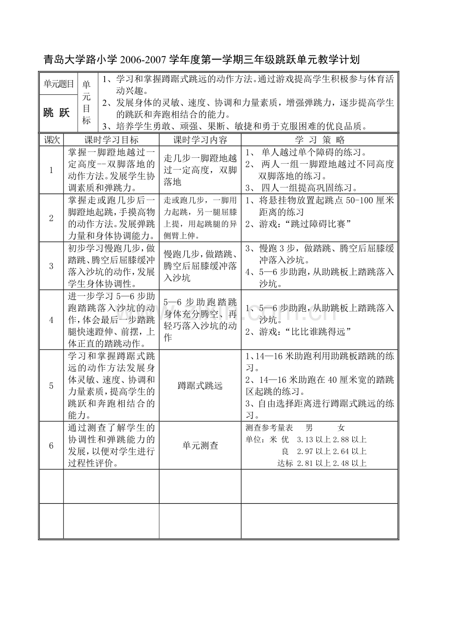 青岛市小学体育学科优质课评选教案.doc_第2页