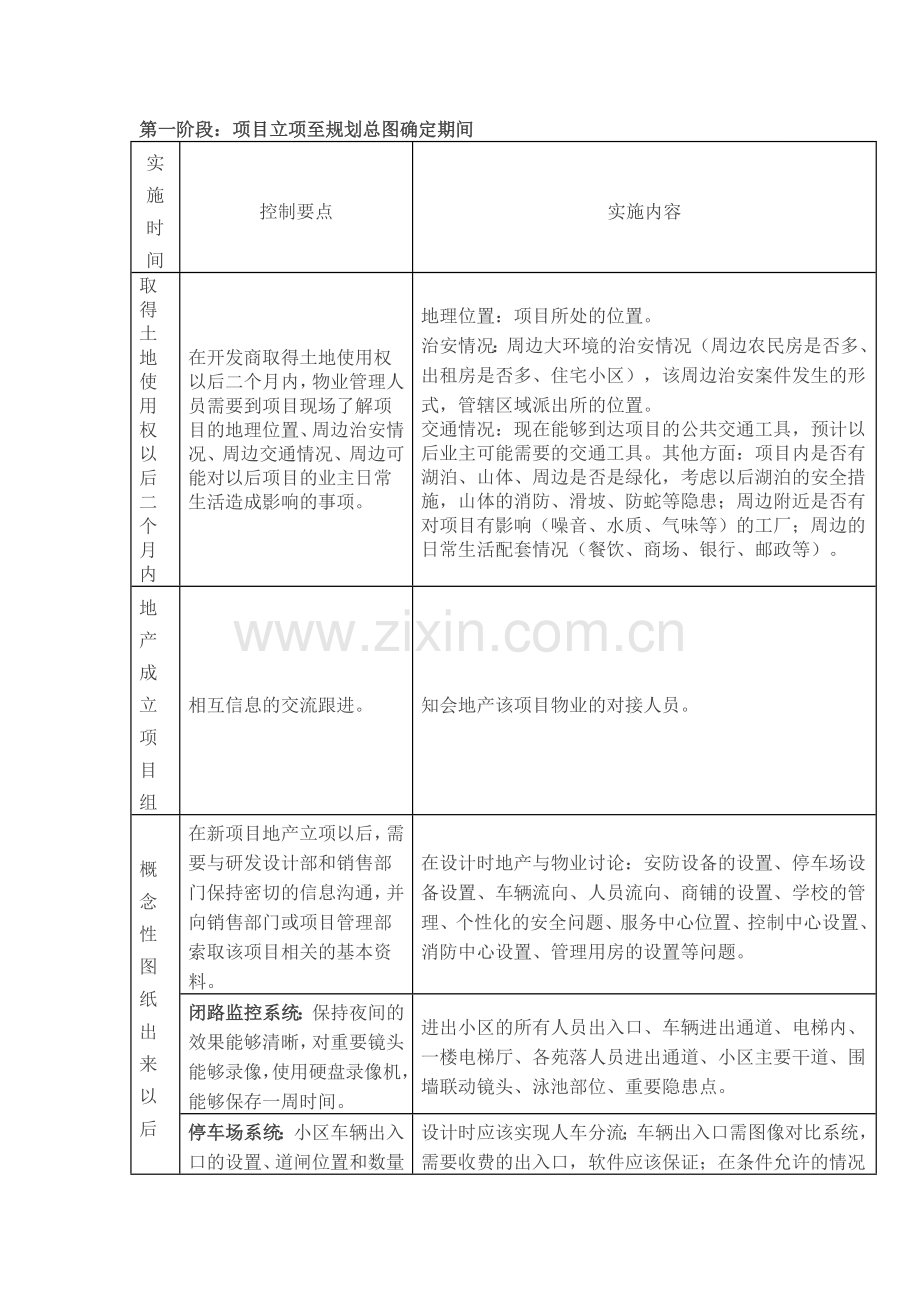 物业前期介入全过程控制要点.doc_第1页