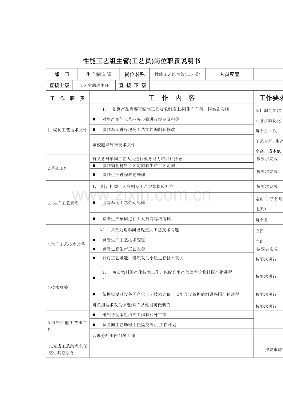 性能工艺组主管岗位职责样本.doc_第1页