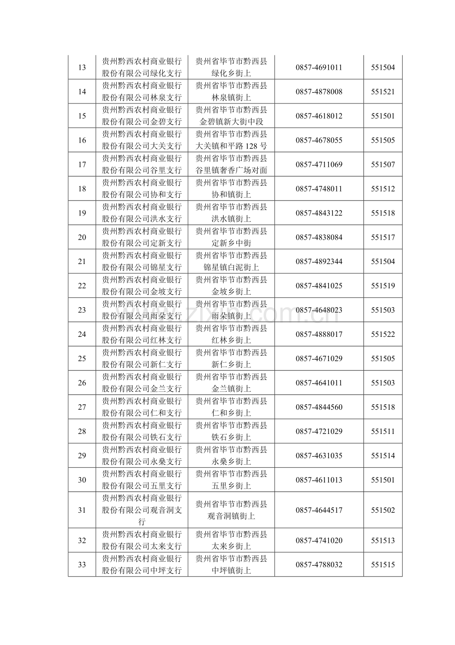 贵州黔西农村商业银行股份有限公司.doc_第3页