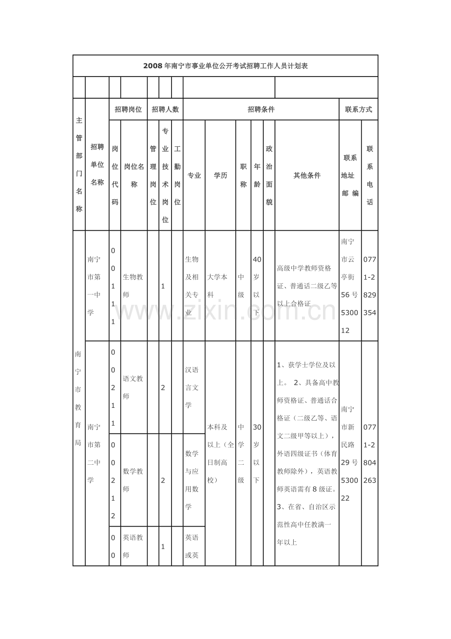 南宁市事业单位公开考试招聘工作人员计划表.doc_第1页