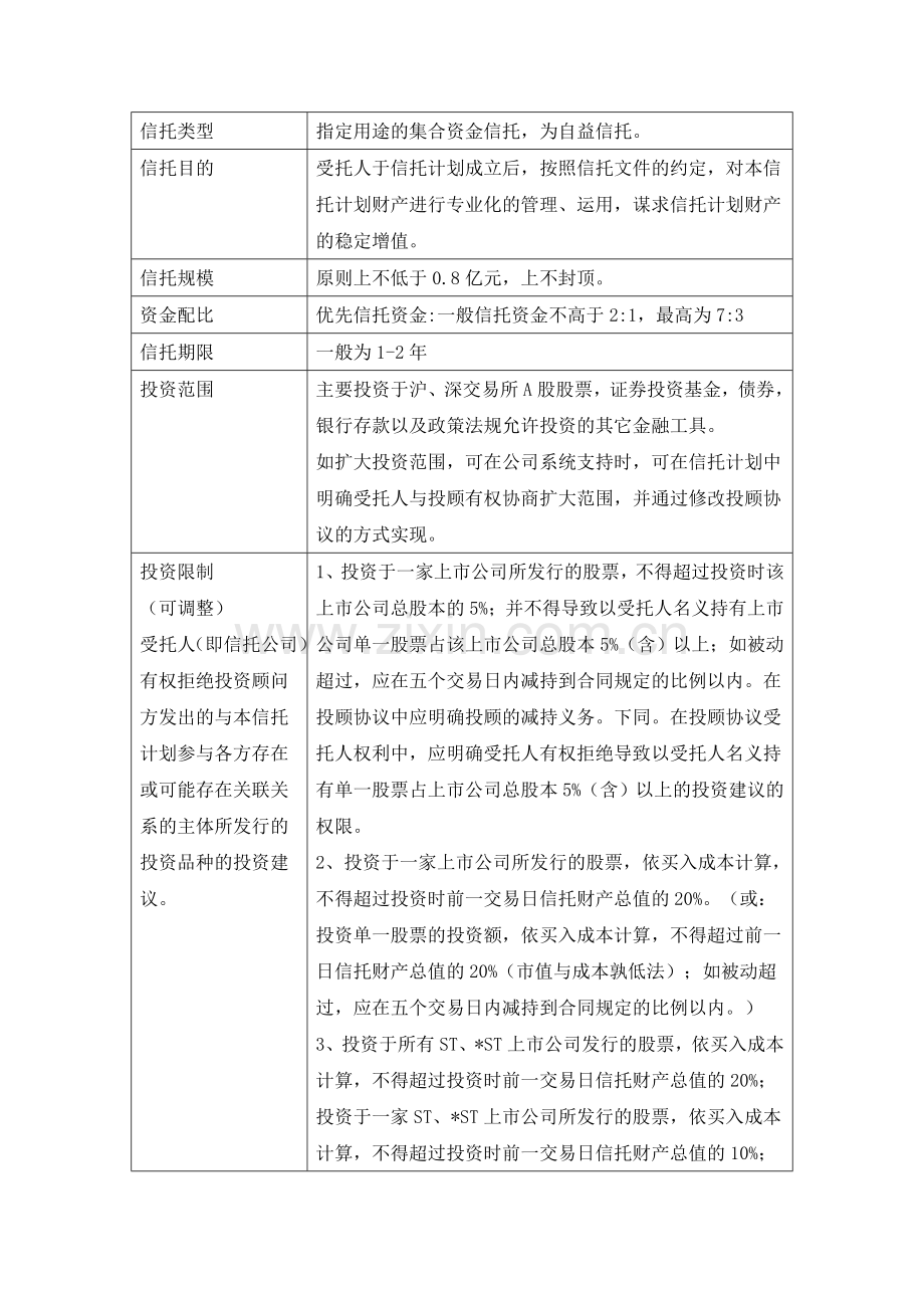 证券投资类信托业务风险审查要点.doc_第3页