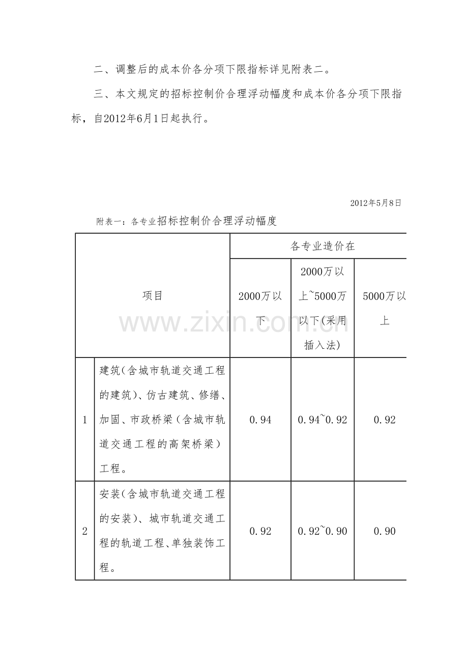 苏工价〔2012〕5号.doc_第2页