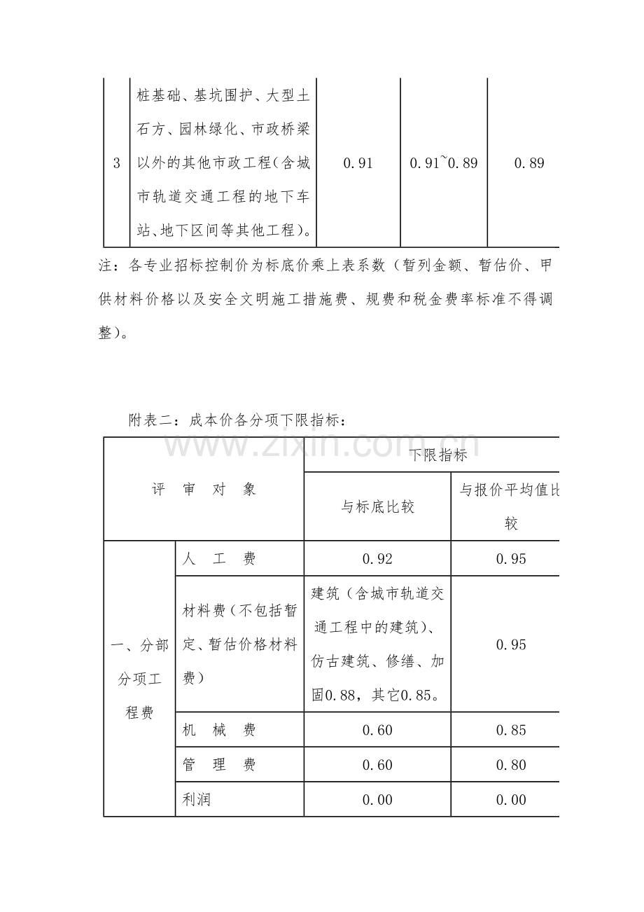 苏工价〔2012〕5号.doc_第3页