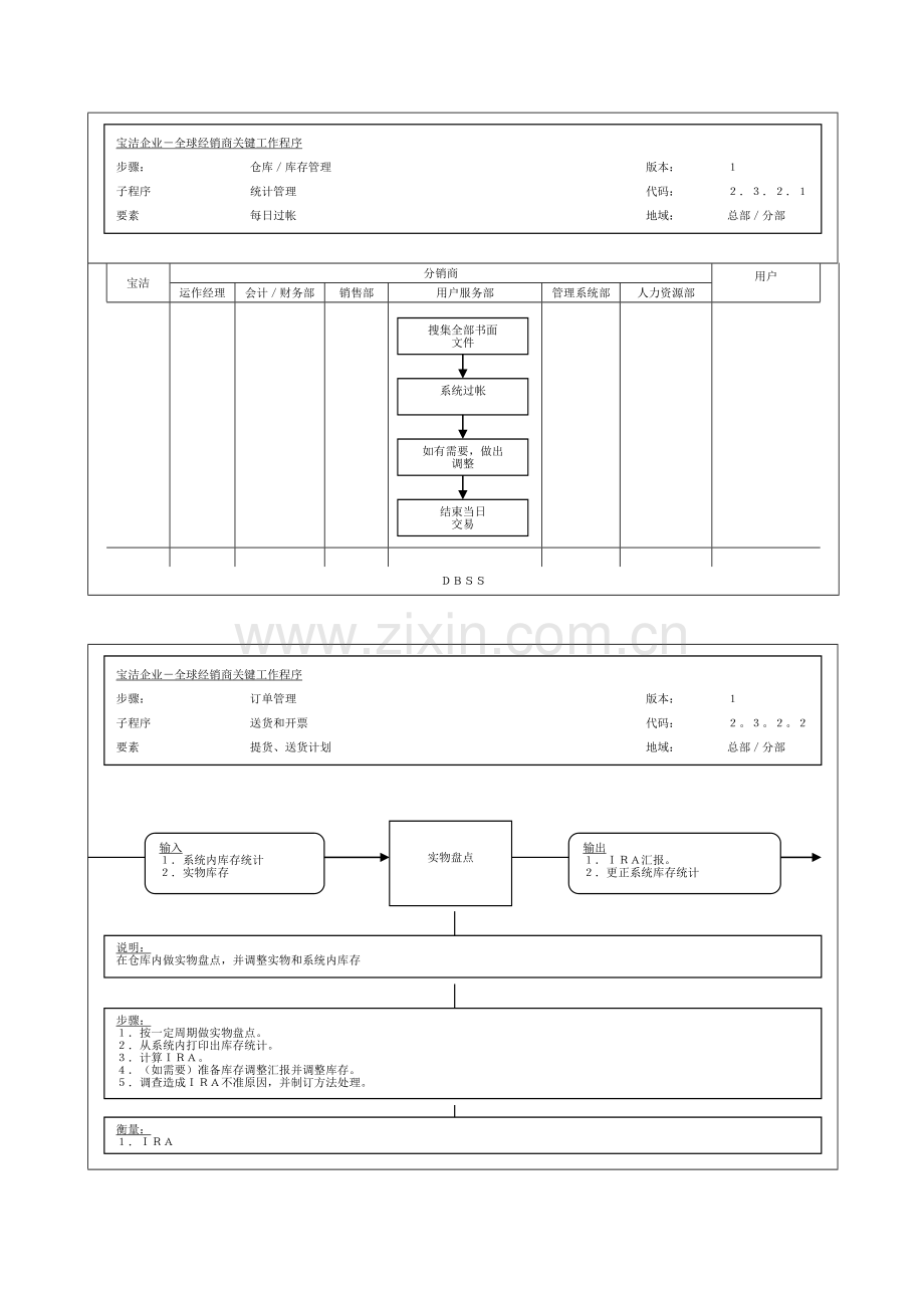 企业每日过帐管理流程图样本.doc_第1页