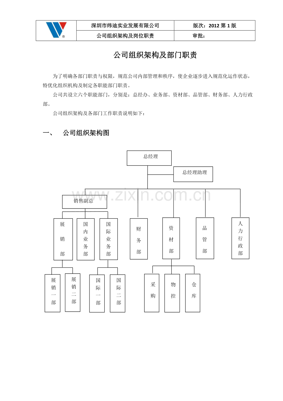 公司组织架构及部门职责1.docx_第3页