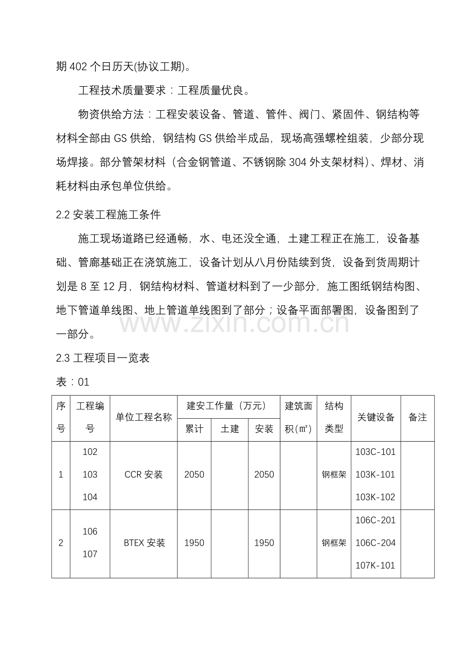 项目工艺安装施工组织设计样本.doc_第3页