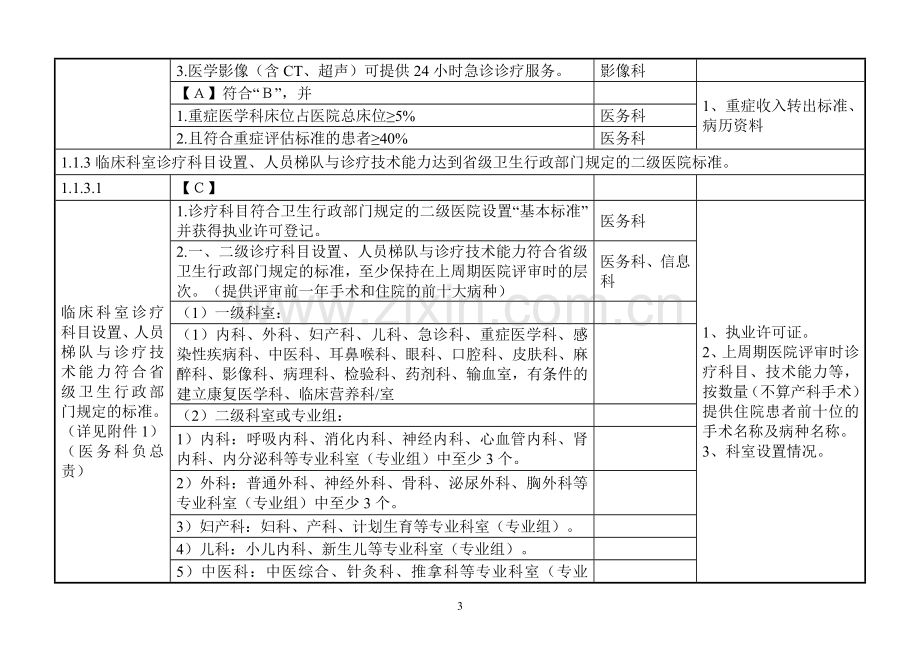 二甲医院评审标准分解终稿.doc_第3页