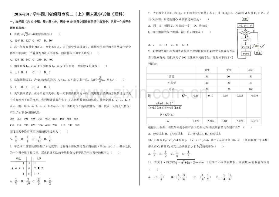 四川省绵阳市2016高二上学期期末数学试卷理科Word版含解析.docx_第1页