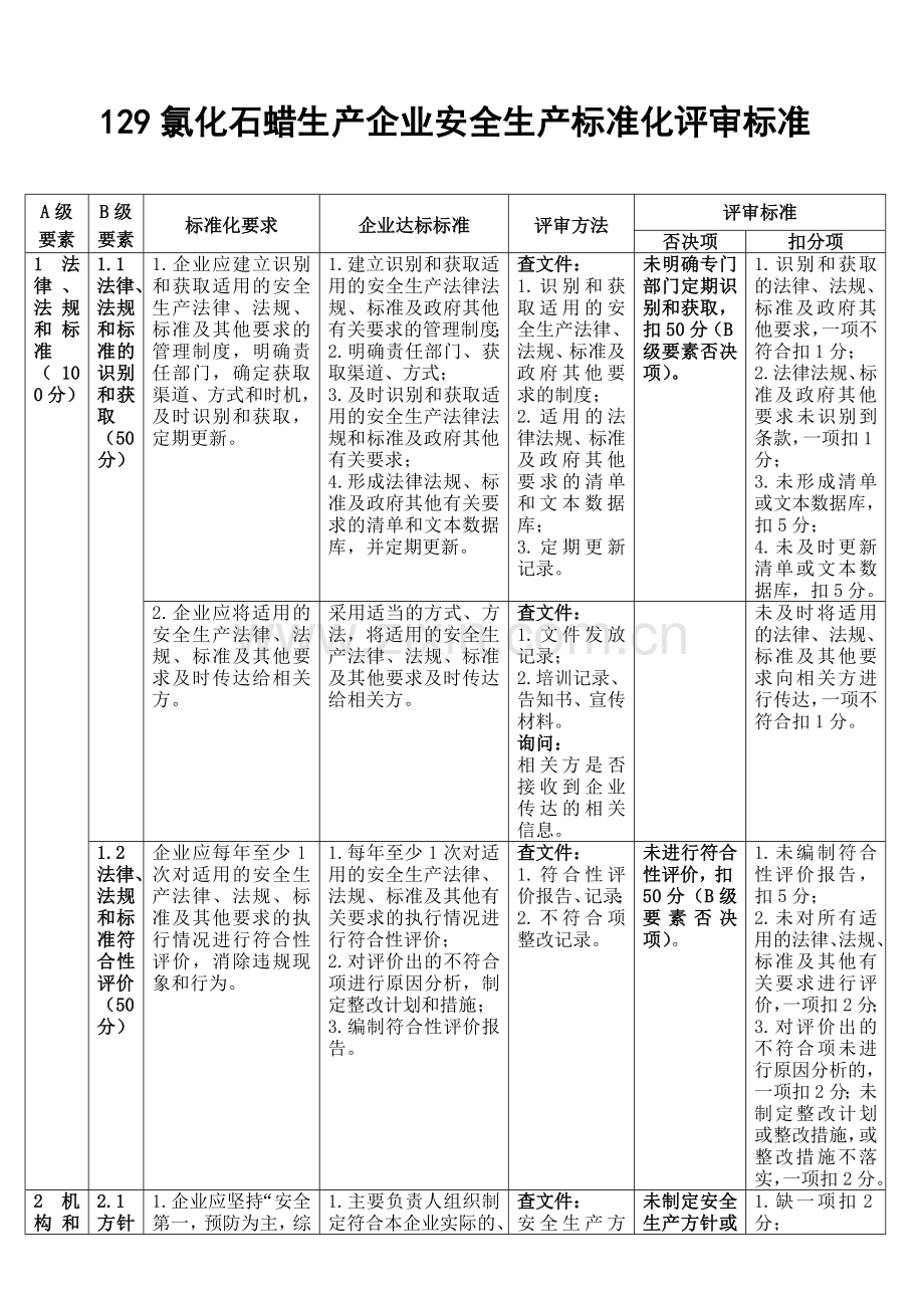 氯化石蜡生产企业安全生产标准化评审标准.doc_第1页