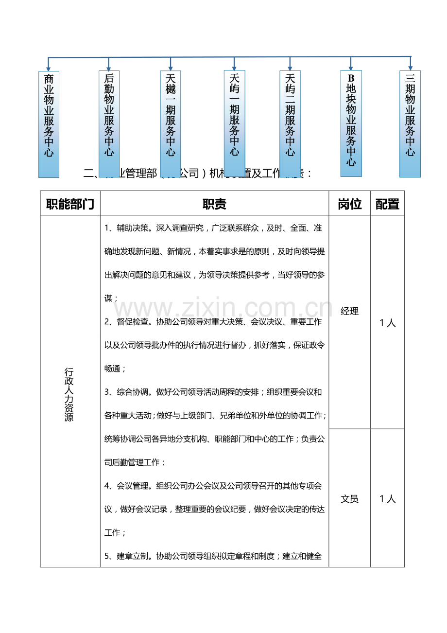 物业管理部组织架构设置模式.doc_第2页