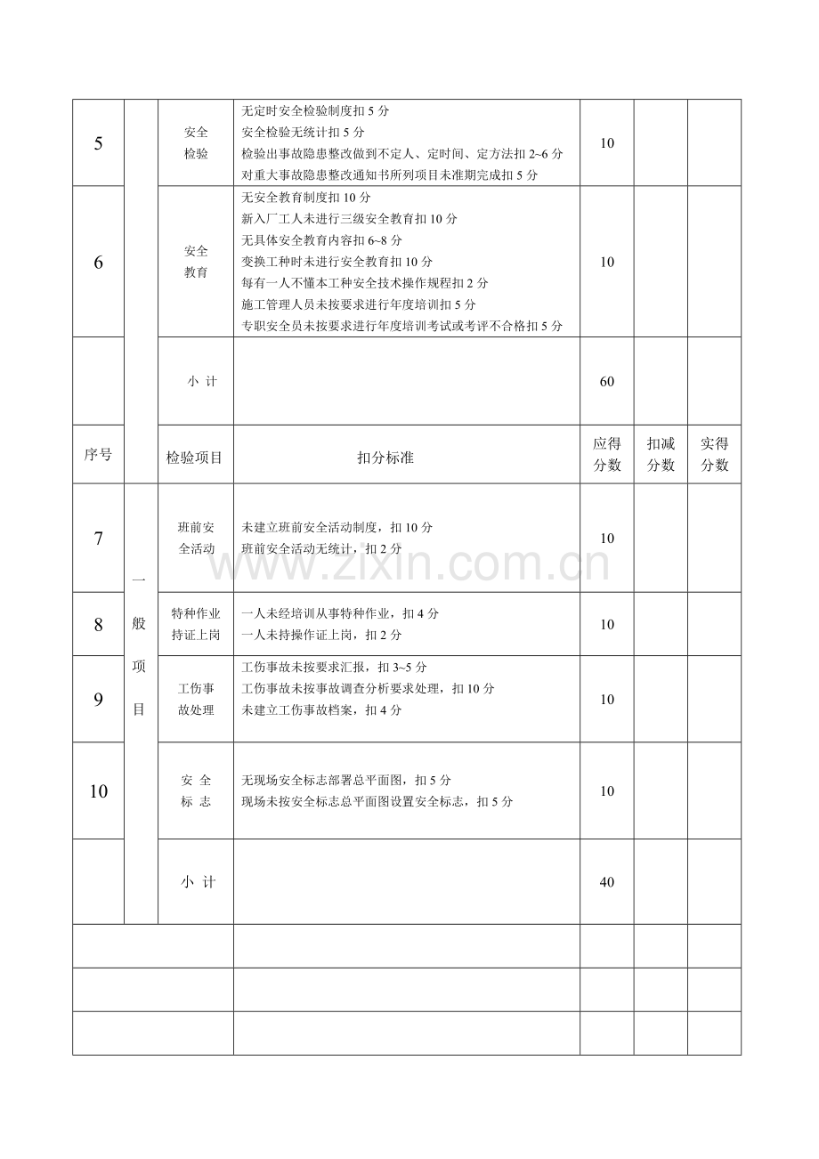 建筑施工安全管理检查评分表样本.doc_第2页