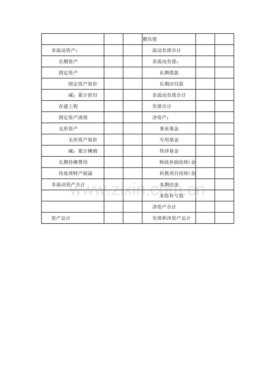 资产负债表适用执行医院会计制度的单位.doc_第2页