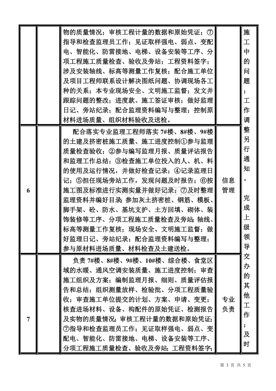 监理人员职责及分工2015619.doc_第3页