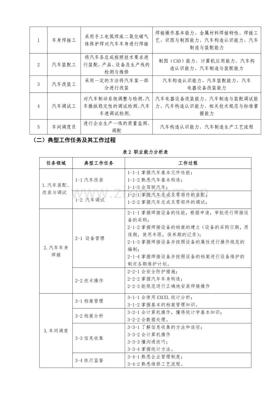 汽车制造与装配技术专业教学标准汇总.doc_第3页