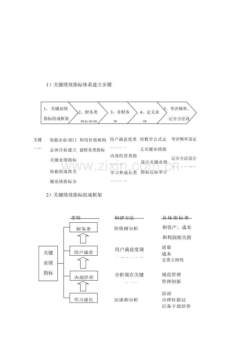 企业置地指标体系样本.doc_第1页