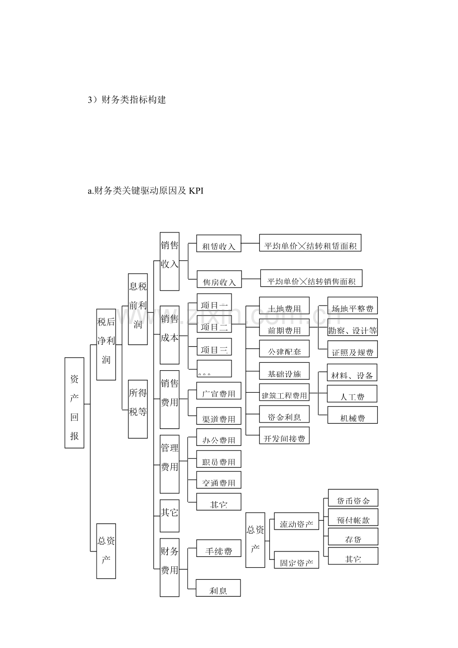 企业置地指标体系样本.doc_第2页