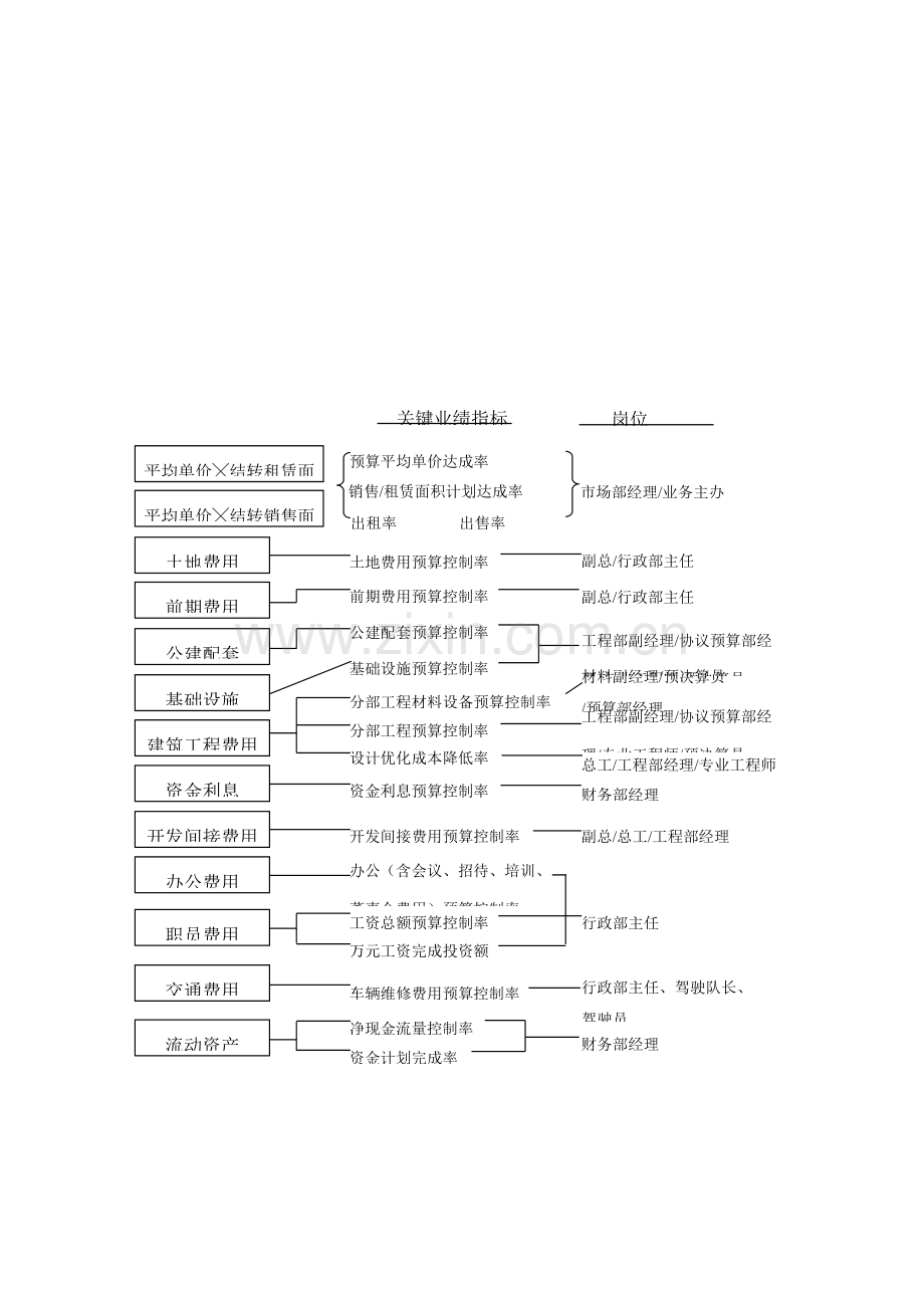 企业置地指标体系样本.doc_第3页